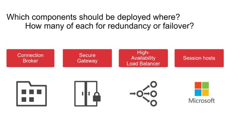 Reference Architecture for Parallels RAS