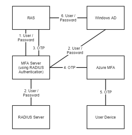Azure_MFA_Diagram.png