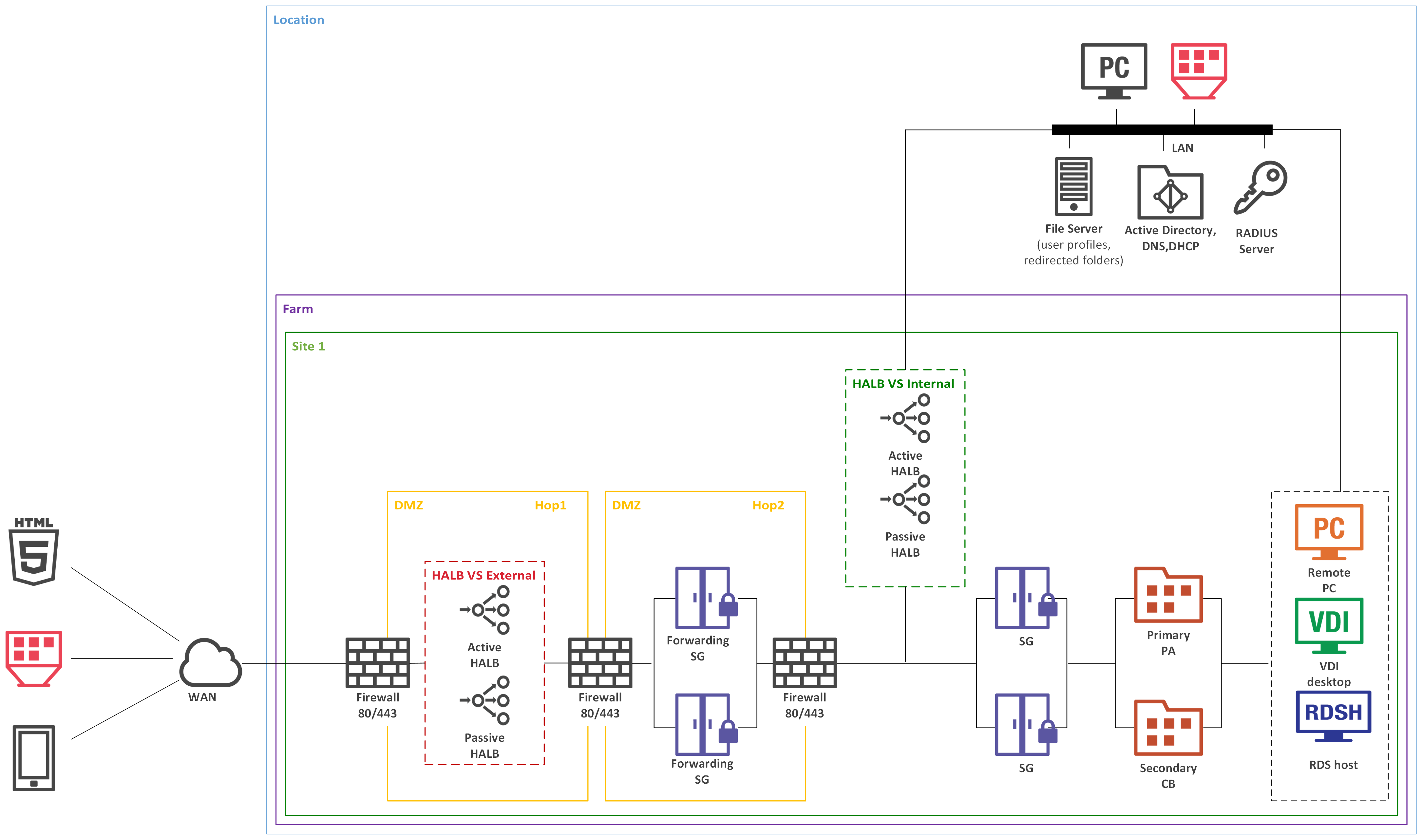radius_diagram
